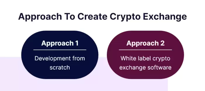 How To Start Crypto Exchange Business? – A Complete Guide 2024