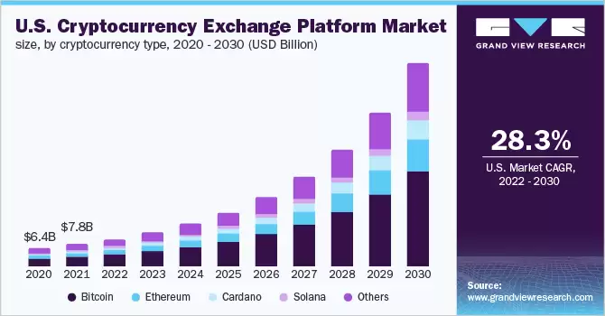 How To Start Crypto Exchange Business? – A Complete Guide 2024